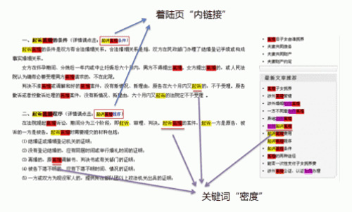 超级蜘蛛池之纯白帽快速排名方法